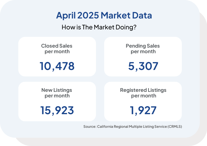 April 2025 Stats