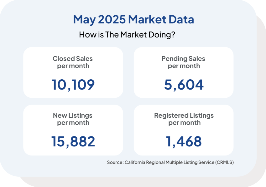 May 2025 Stats