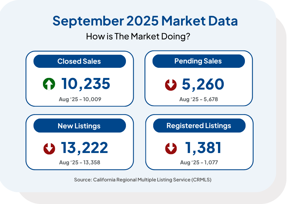 2025 Market Data Side by Side Broker Report Stats (Sept)