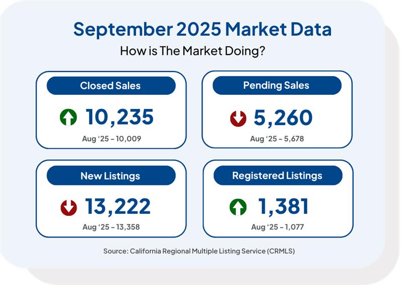 September 2025 Market Datav2