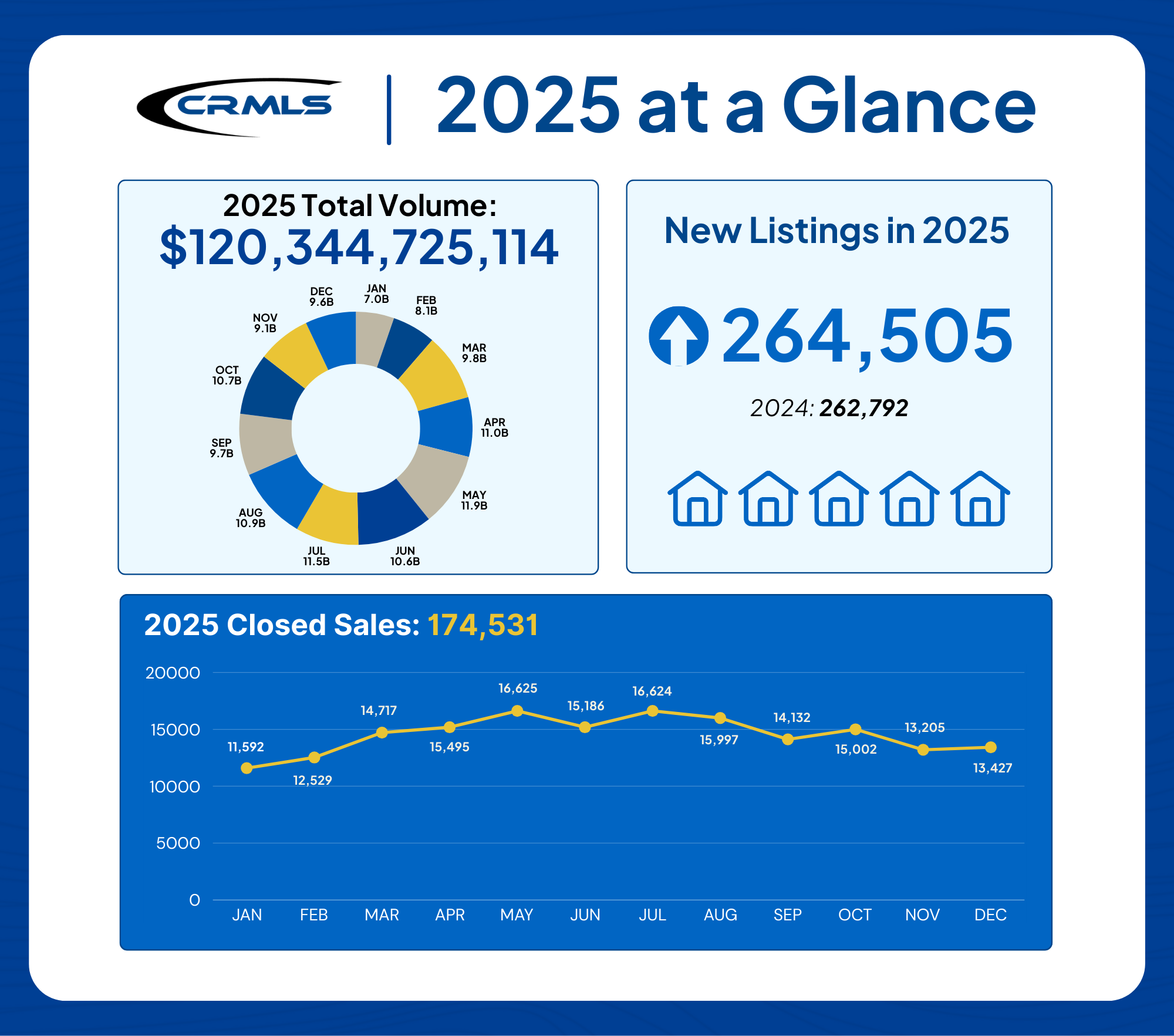 2025 At A Glance Broker Report